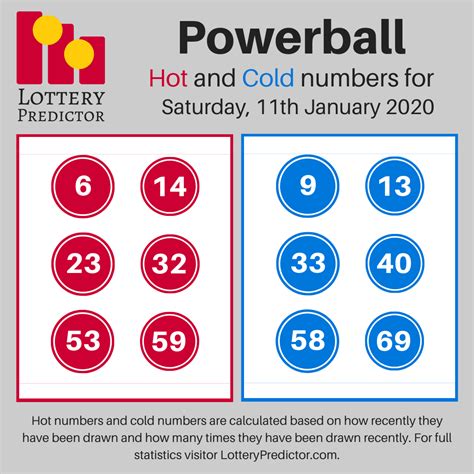 cold and hot powerball numbers|predicted powerball numbers for tomorrow.